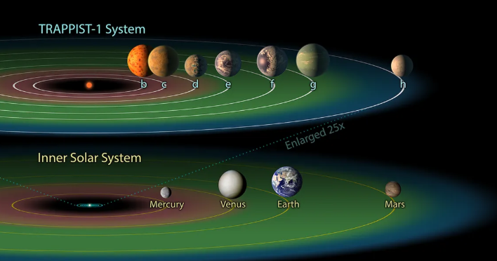 What We’ve Learned from Mapping Distant Planets